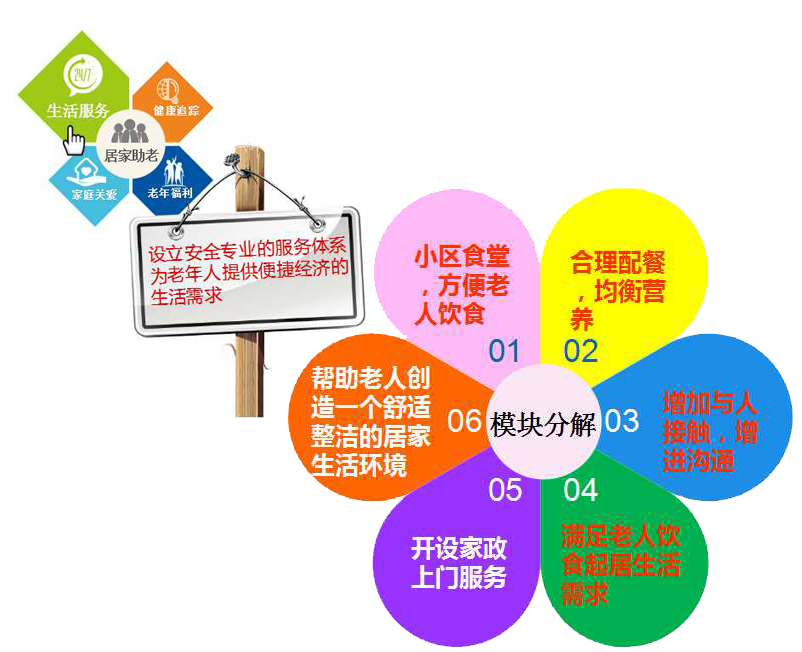 智慧社区