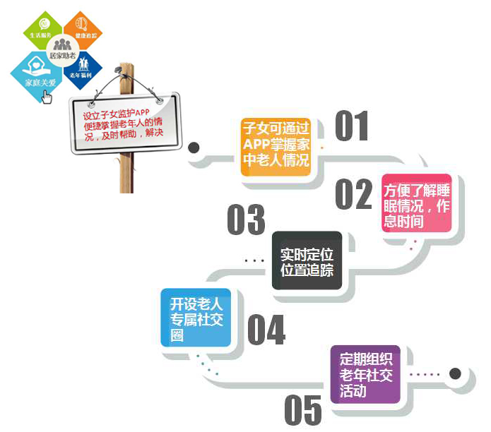 99智慧社区